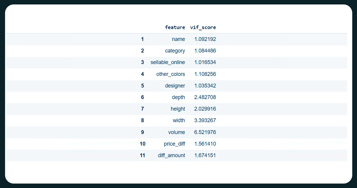 Next,-let's-split-the-dataset-into-training-and-testing-sets-with-a-ratio-of-20-80.-3